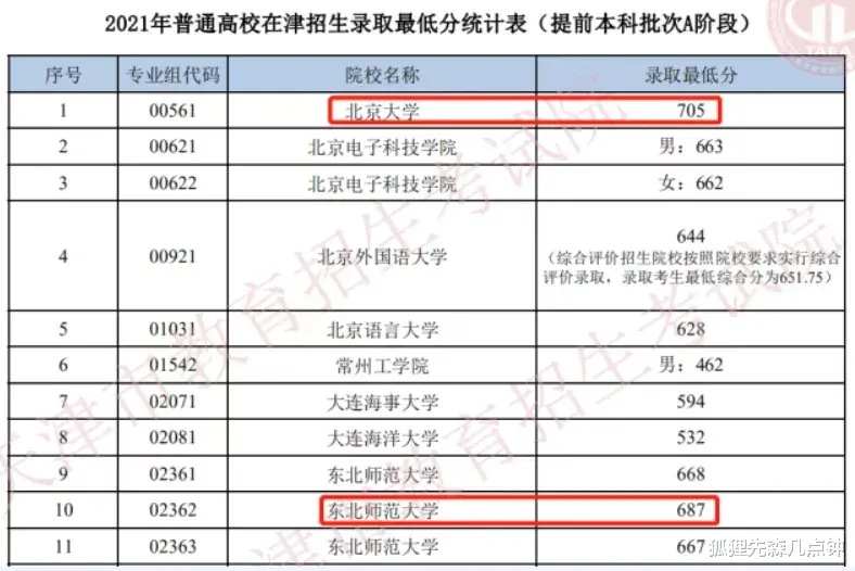 今年高分去读师范院校的人, 四年后会后悔