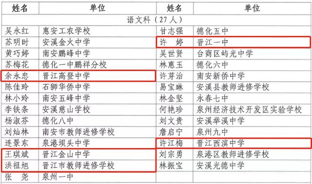 名单公布！恭喜晋江这些老师！有你认识的吗？