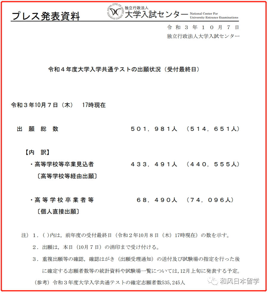 人数再度减少, 报名2022年度日本“高考”的人数有多少?