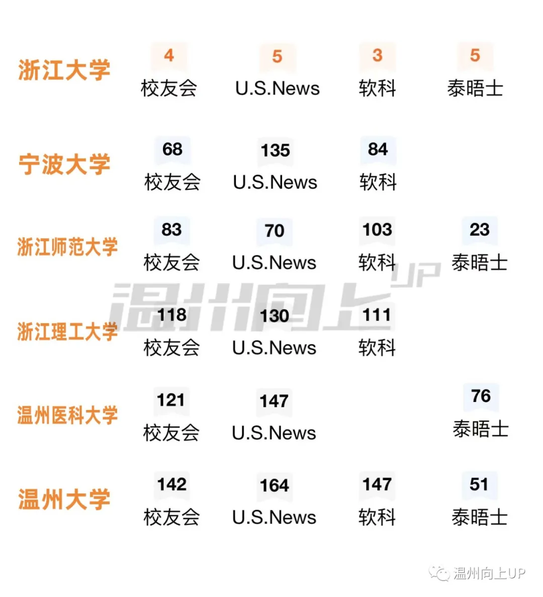 温州的高校毕业生都流向了哪儿?