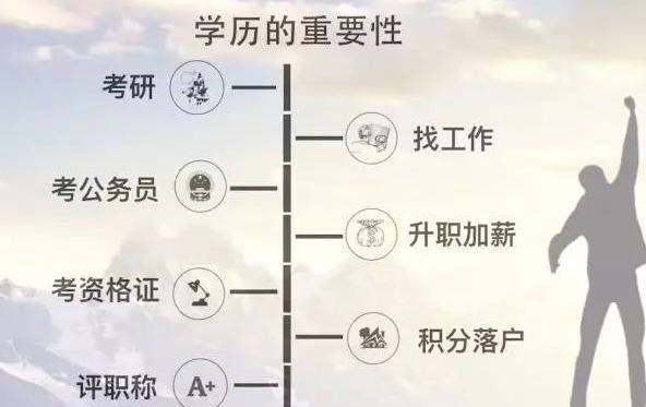 一位中等水平的考生自述: 宁愿读专科也不去本科, 原因现实且心酸