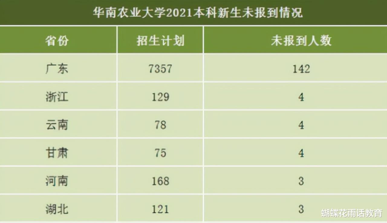 一高校被近千名新生放鸽子! 惊诧之外, 我们还能做些什么