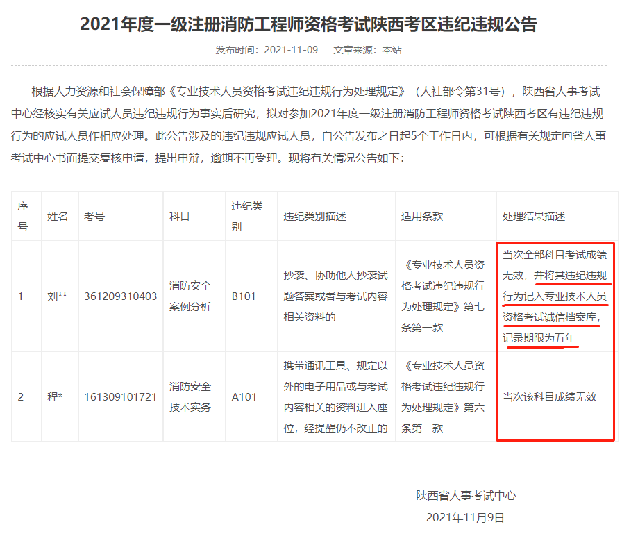 有人一消成绩已出结果: “0分”! 并记录诚信档案库5年