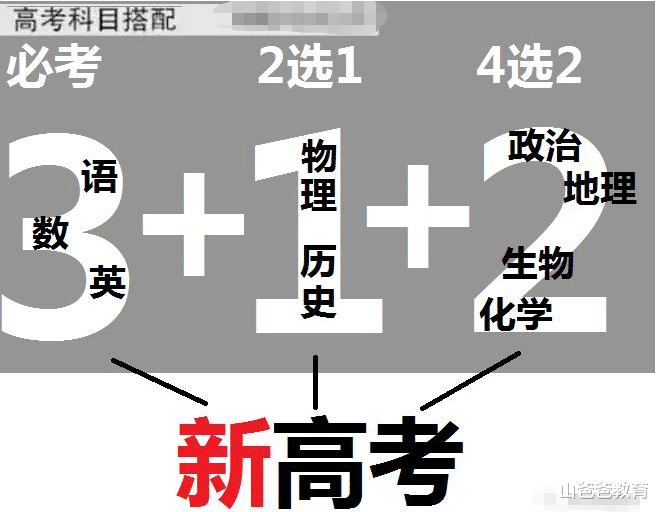 新高考3+1+2或变成3+2+1, 化学有望被救上岸, 考生需尽早了解