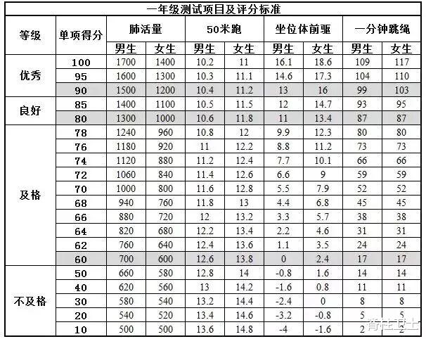 小学体测要来了, 教你快速提高孩子的体前屈成绩!