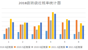 不比分数比这项，家长看了肯定支持！杭州市教育局公布最新特色学校名单