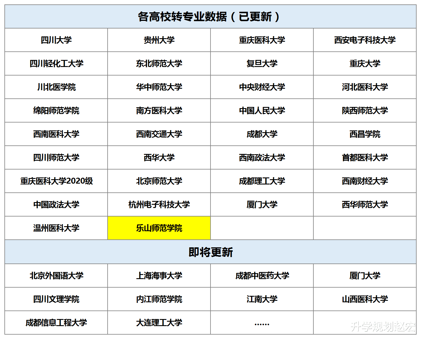 乐山师范学院2021年转专业230人, 转英语40人, 旅游管理转出30人