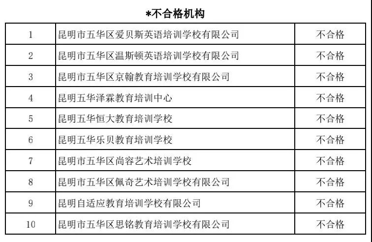 速看！昆明这5所民办中小学暂停办学！