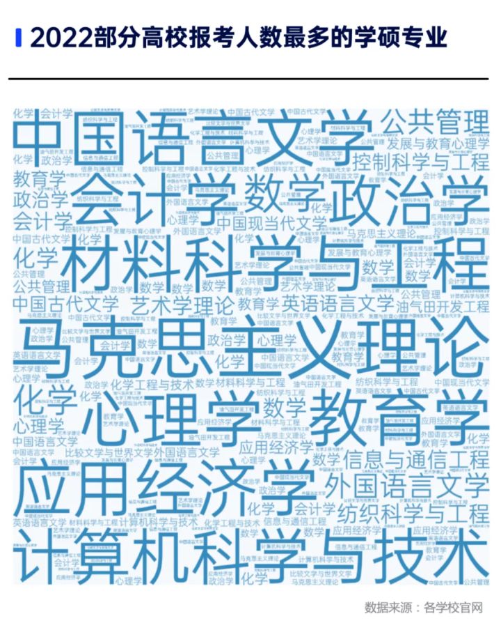 这些专业成考研“重灾区”! 今年预计录取率只有2%? !