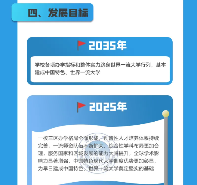 理工强校放话：2035，进世界一流！