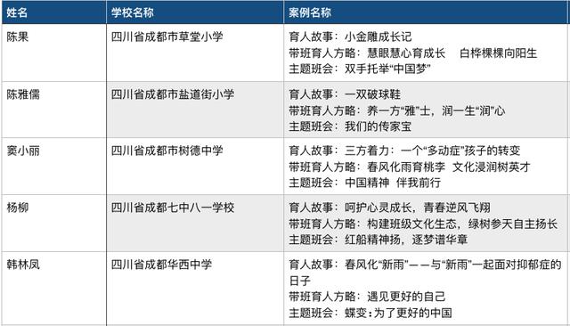 教育部公示！成都11人入选