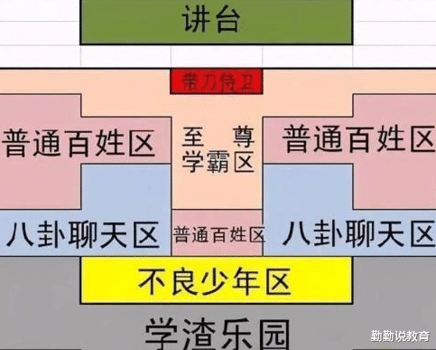 
老师排座位的“套路”, 看似平淡无奇, 实则在观察这几个细节