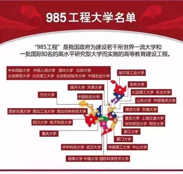 高考: 一张图了解全国所有的985和211大学, 真是一目了然!