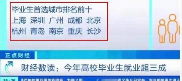 高校毕业生纷纷南下就业, 偏好“上深广”