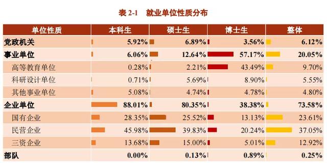 C9毕业生更爱哪些行业和企业?