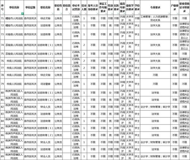 株洲法院招人了! 公务员