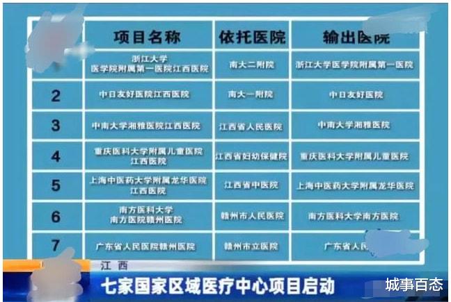 江西医疗水平解决了, 应该轮到江西高校教育了!