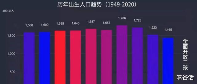 中考两变一不变, 高考三变一不变, 你最关心的信息来了