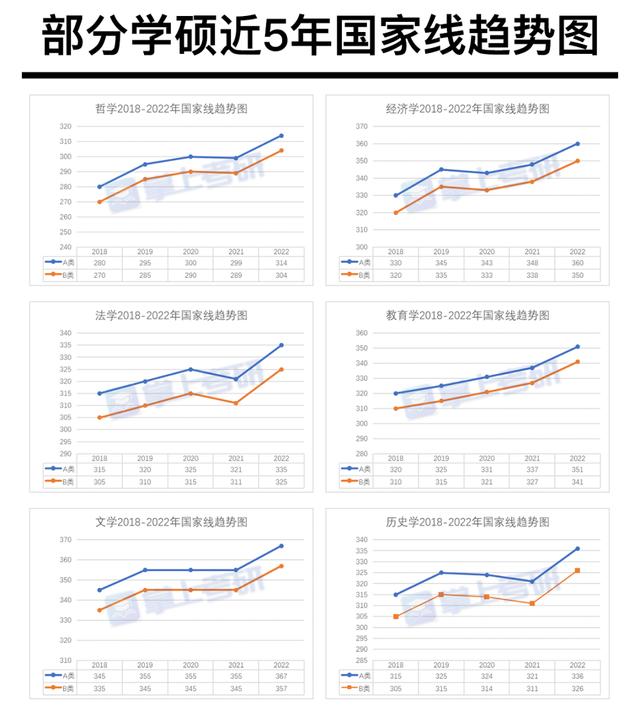 考研已全面“高考化”?