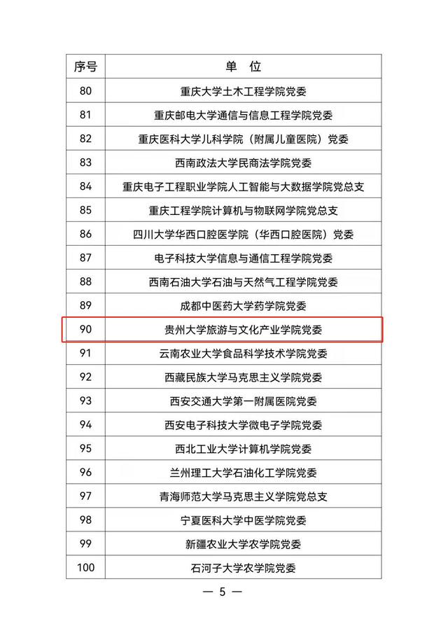 贵州多所高校在榜! 教育部公布这份培育创建单位名单