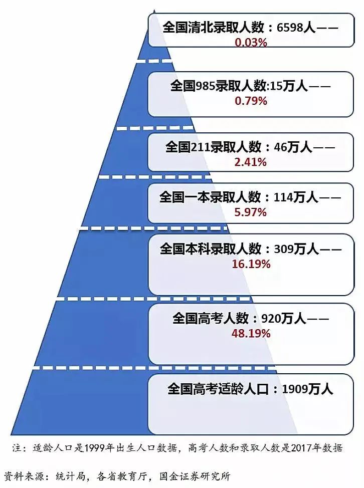 如果高考改为王者荣耀比赛, 你能上清华北大么