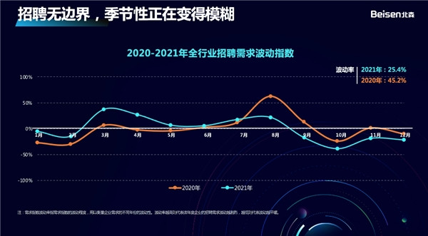 科技赋能招聘官,北森“2022 R-Tech招聘科技趋势峰会”圆满收官