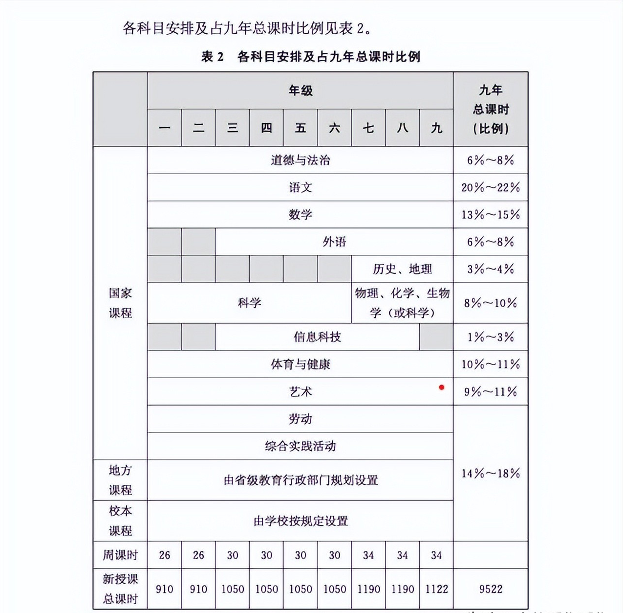 重磅！义务教育阶段课程大调整，英语还是主科吗？