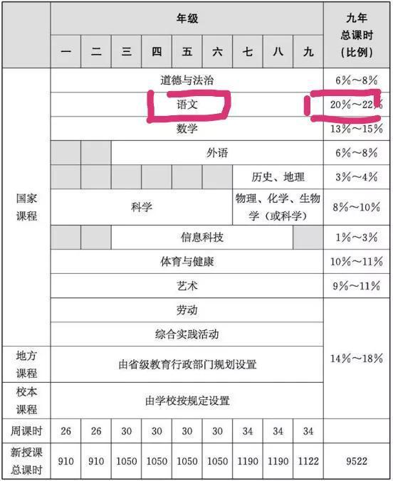 把语文提到至高无上的地位, 能华山论剑吗?