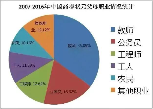 为什么教师家庭容易出学霸? 因为父母懂得小学阶段要狠抓这三点