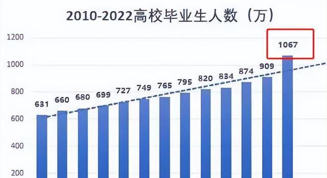 别嫌进厂丢人, 教授的话不中听但现实, 年轻人要做好吃苦的准备