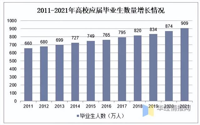 美国高校里最不愁就业的十大研究生专业！在中美分别有哪些？