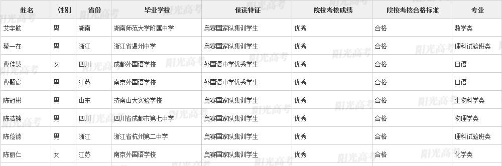 出来了, 不用高考, 今年这346人被保进清华北大