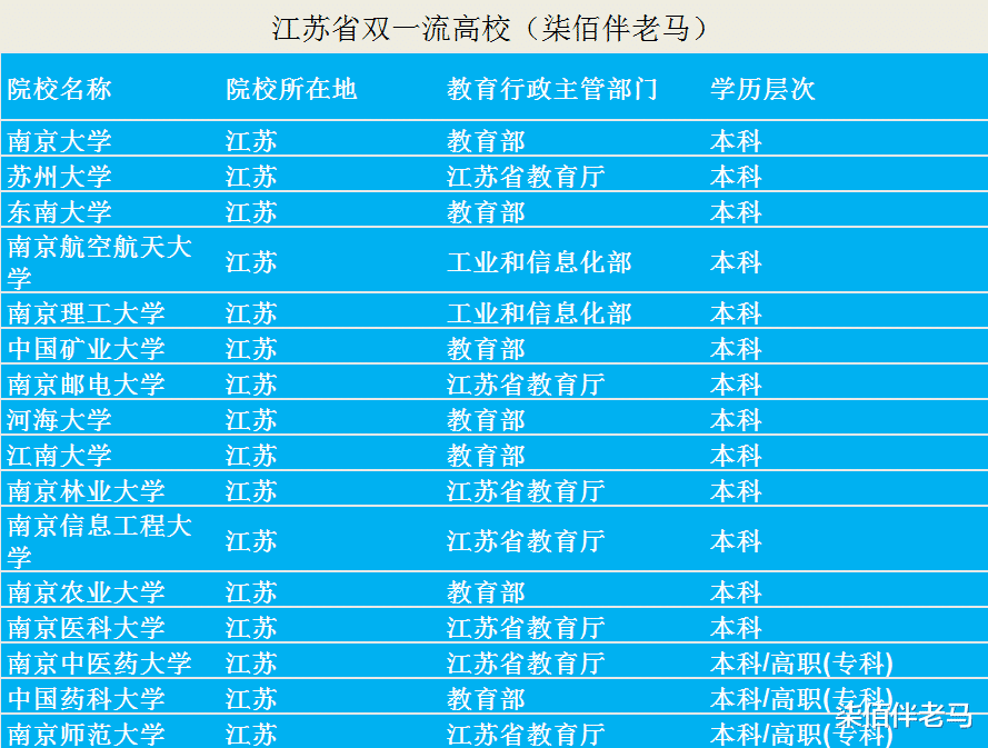 为了孩子, 要不要选择到江苏就读, 未来在江苏高考?