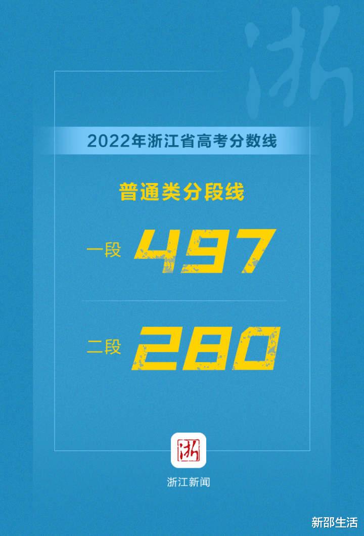 2022浙江高考分数线出炉! 普通类一段线497分 二段线280分