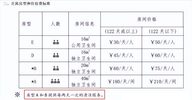 北京工业大学：为留学生每周换床单，2天1次保洁！这是伺候主子吗