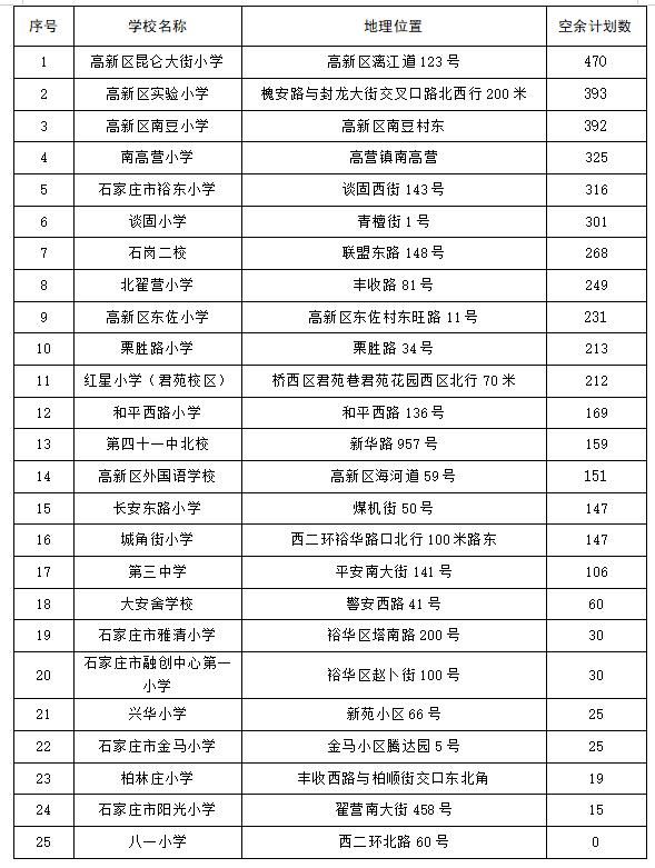 石家庄市小学生暑期免费托管服务最后一次周报名明日开启