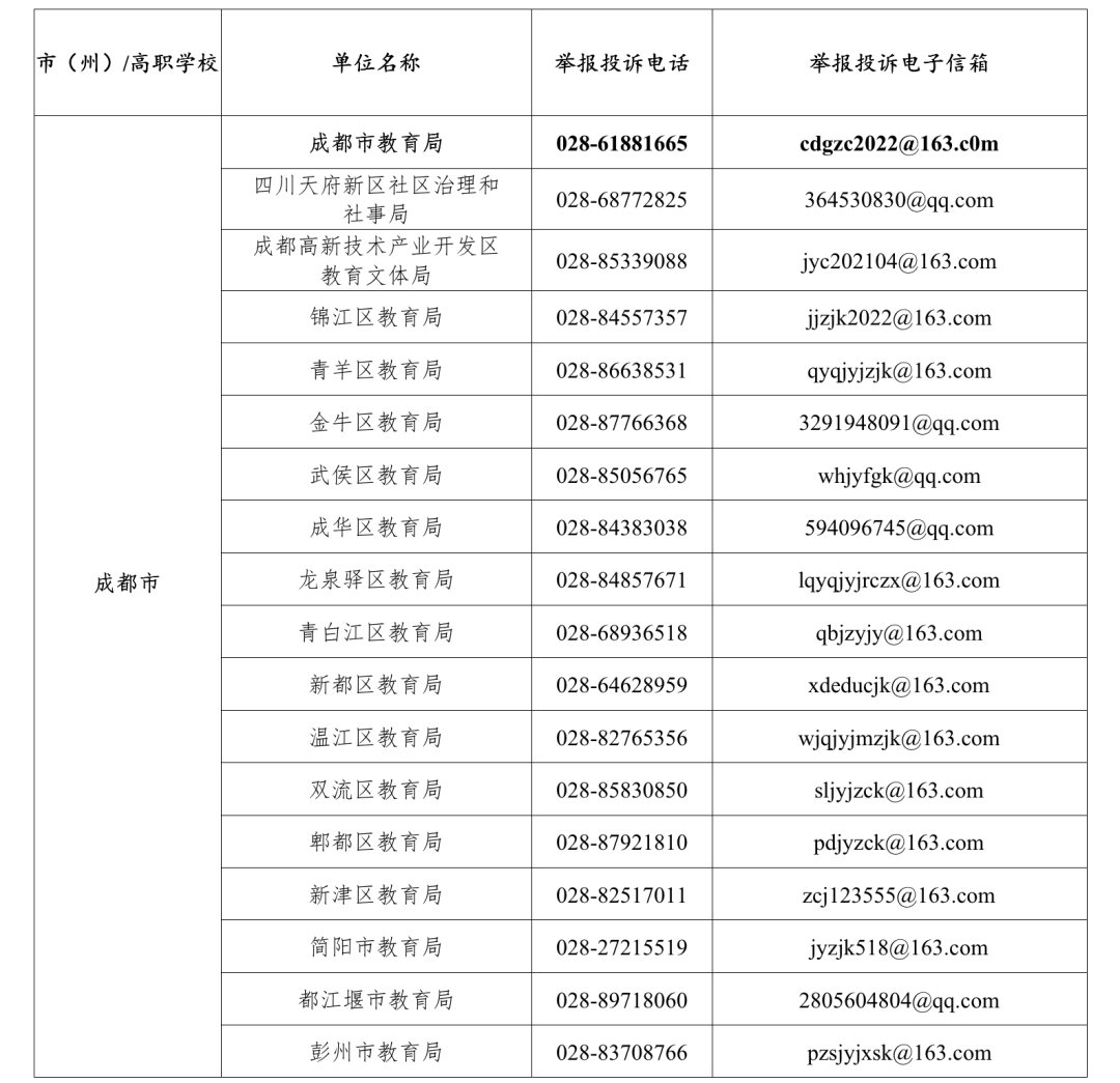 投诉渠道公开！四川公布职业学校办学突出问题举报投诉电话和电子信箱...