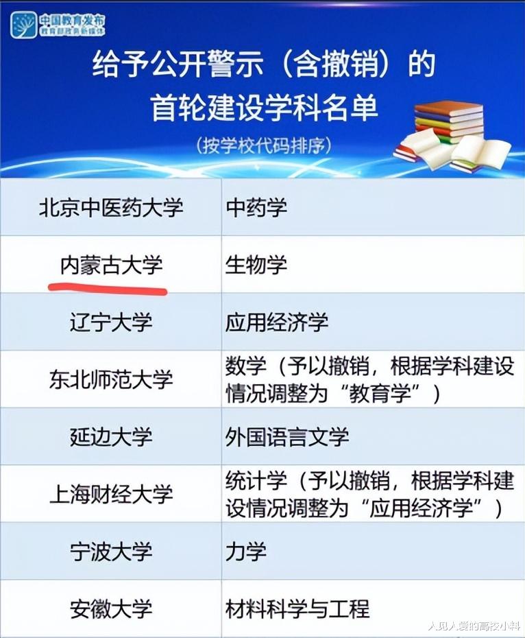 从第二轮双一流警示名单看, 政策性211内蒙古大学, 会不会被移除