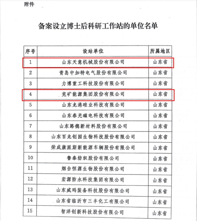 济宁市新增4家“国家博士后科研工作站”