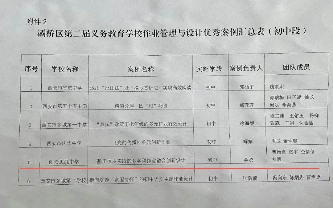 西安思源中学在灞桥区第二届义务教育学校作业管理与设计优秀案例评选活动中喜获佳绩