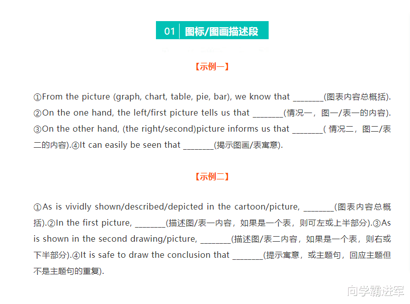 2023高考复习资料: 高考英语满分作文模板