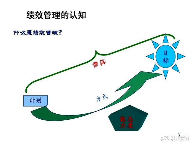 解读绩效反馈: 必不可少的绩效系统构件, 一概念四原则和两大方法