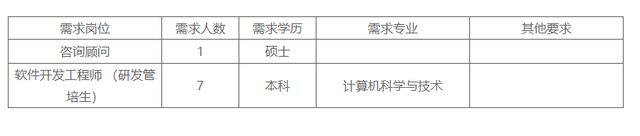 月薪过万, 本科起报! 这家市属国企正在招人