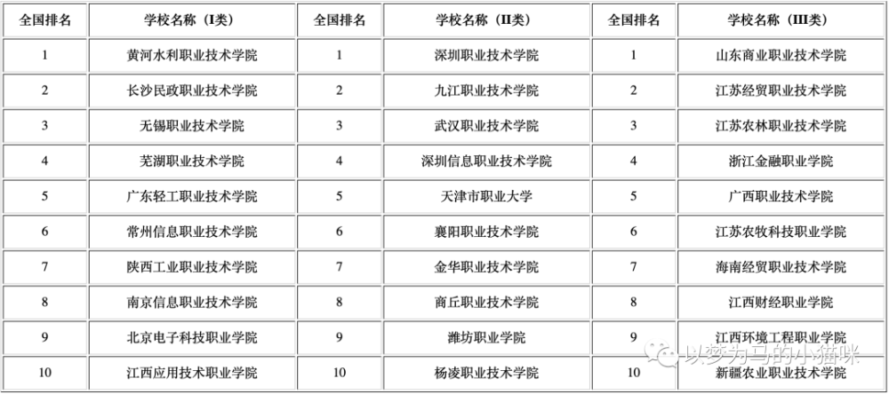 高考生:3类“国内顶尖高职院校”盘点