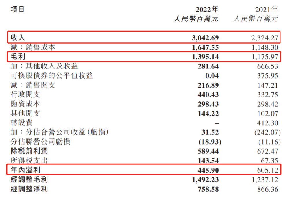 现金减少16亿元，希望教育的扩张后遗症凸显