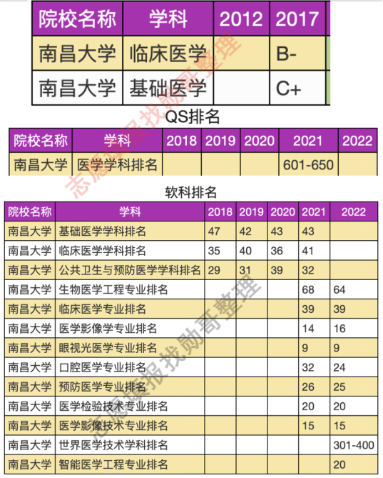 2023志愿填报必备: 推荐一所211大学的临床医学专业, 超值被低估