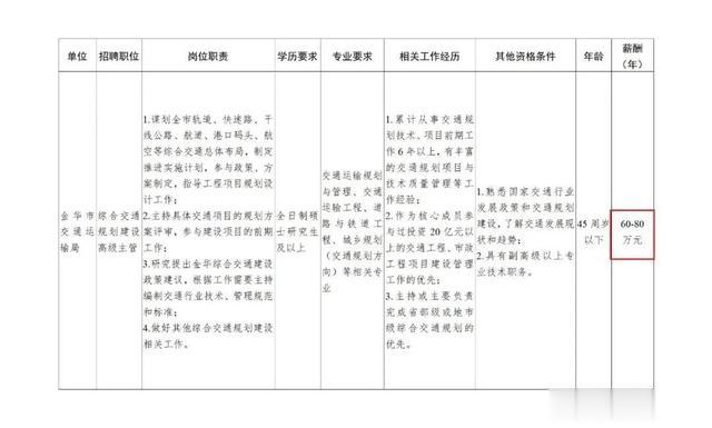 面向全国! 浙江省招聘聘任制公务员12名! 年薪60 -80万!