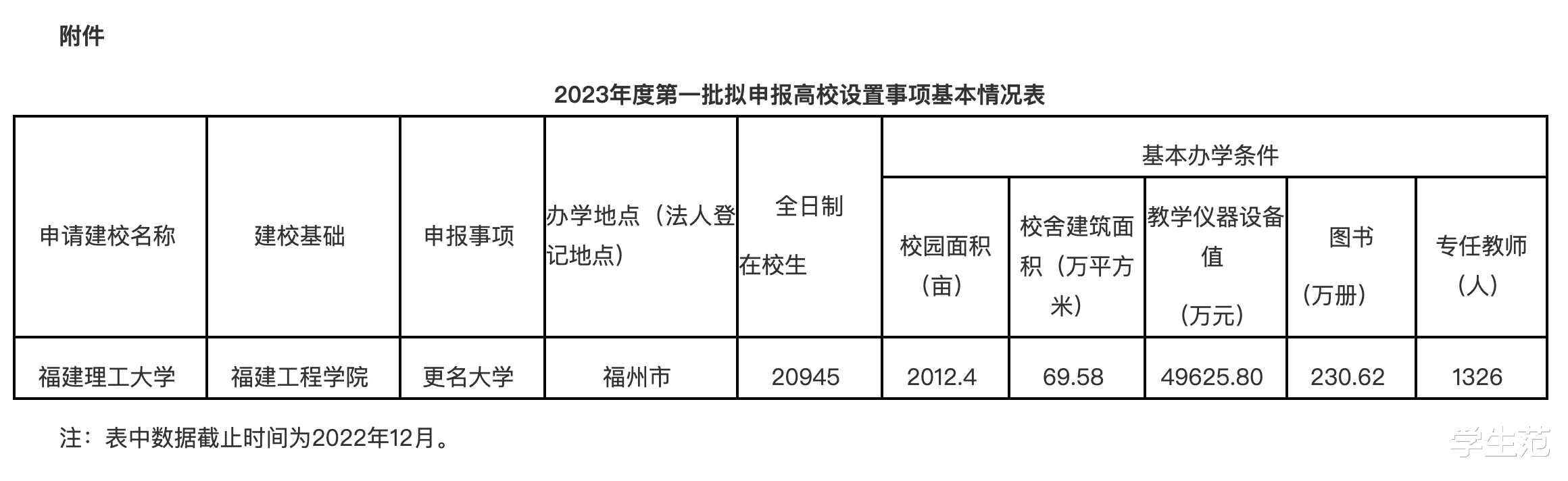 这所百年大学申请更名, 但本科办学历史仅20余年, 申请校名有点难