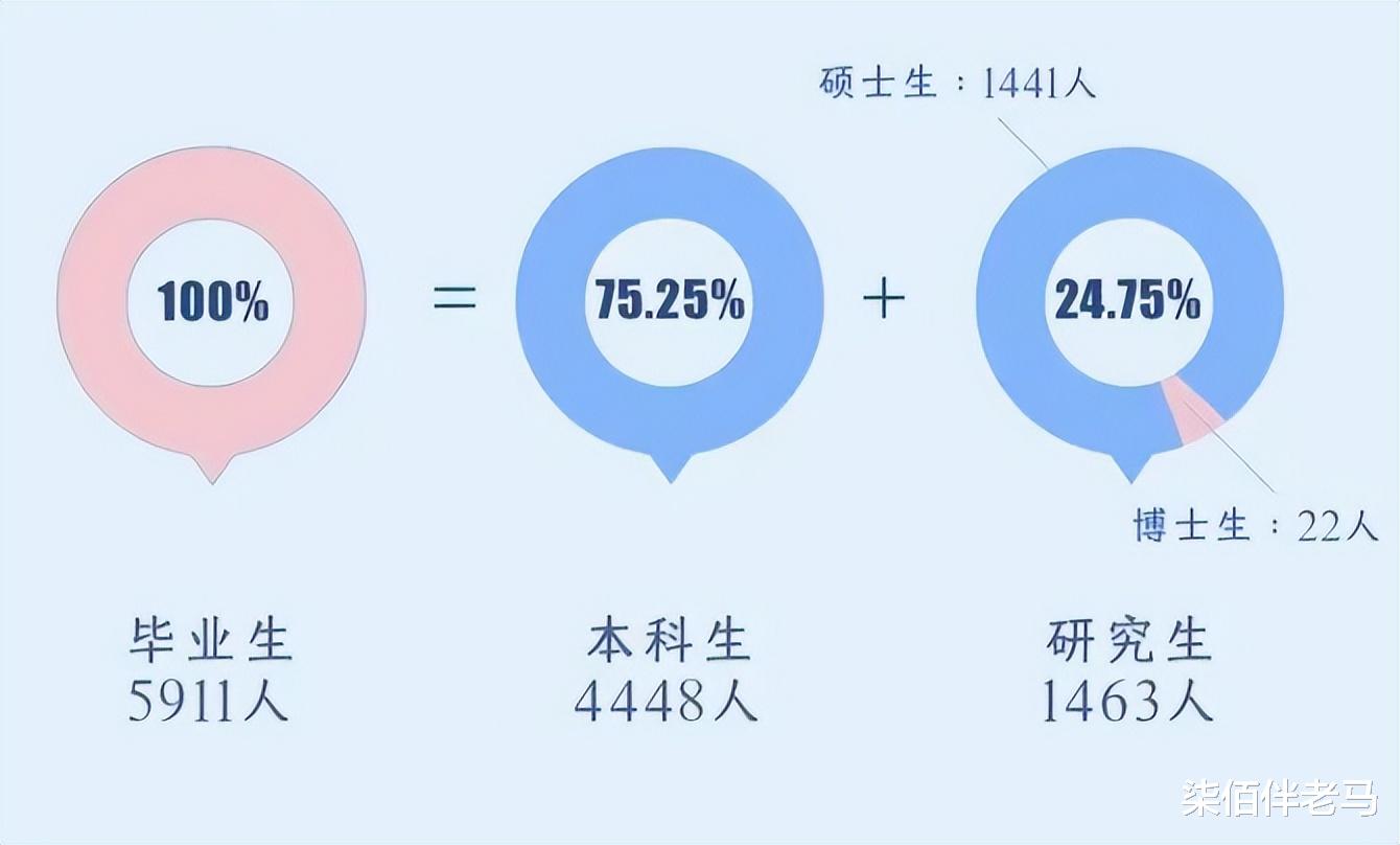 杭州电子科技大学: 本科毕业生起薪超八千! 留杭州工作成首选!