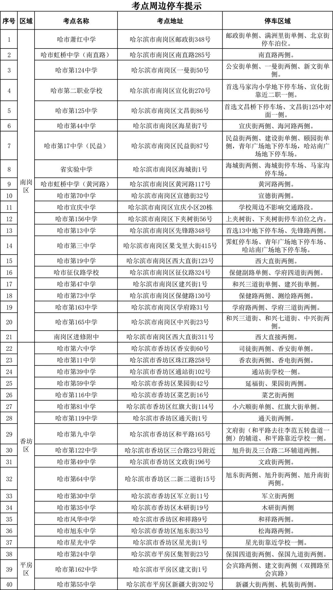 本周末高校专升本、选调生两大考试丨交警部门发布出行提示